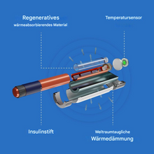 Lade das Bild in den Galerie-Viewer, VIVI CAP Insulin Kühler - Neu!